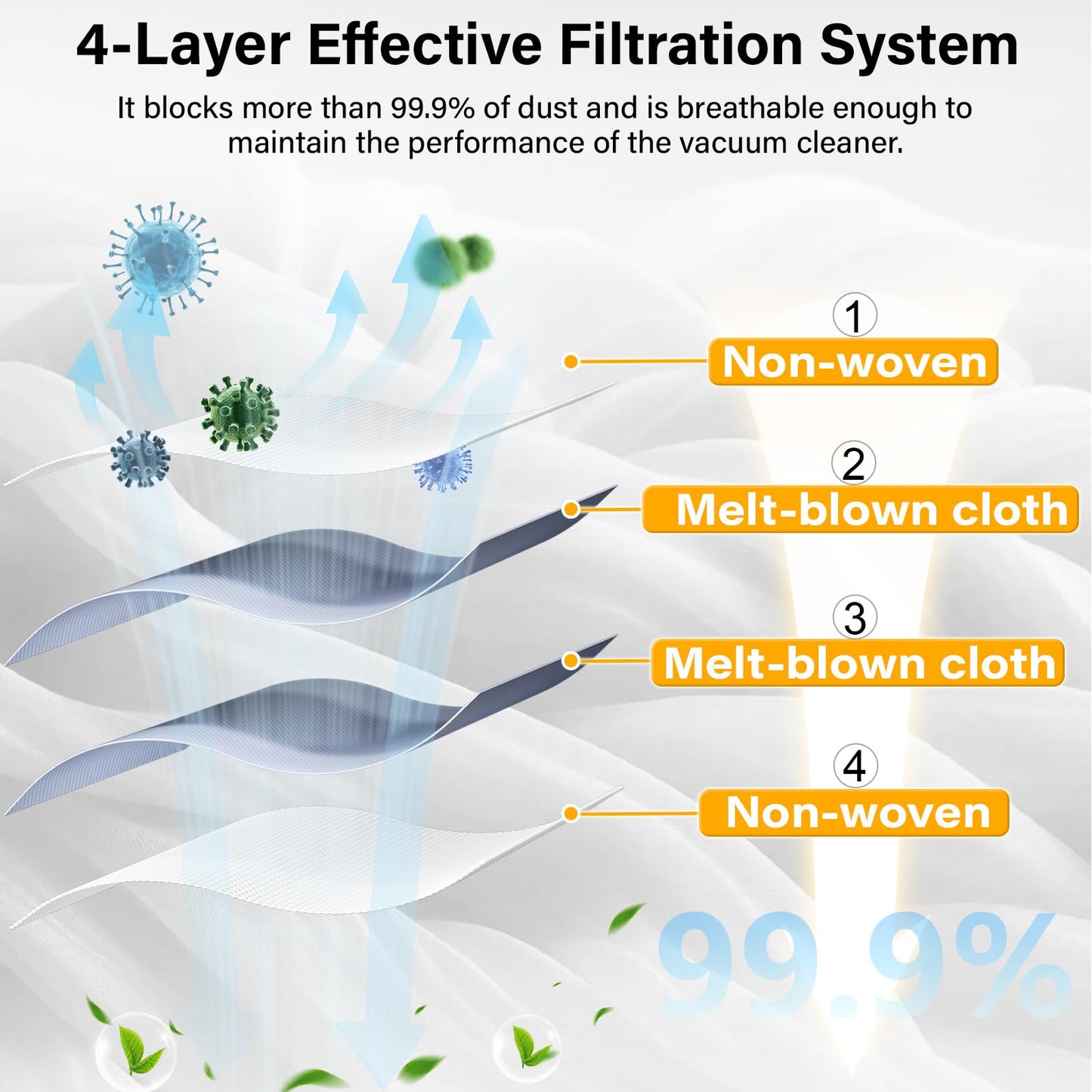 Dust Bag for Roborock S7/S7+ Vacuum Cleaner Auto-Empty Dock, 3L Large Capacity Cleaner Bag（7pack）