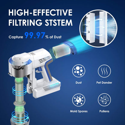 Tineco Replacement Filter Kit, 2 Pre Filters and 1 HEPA Filter, for A10 & A11 & S10 & S11 Series Vacuum Cleaner