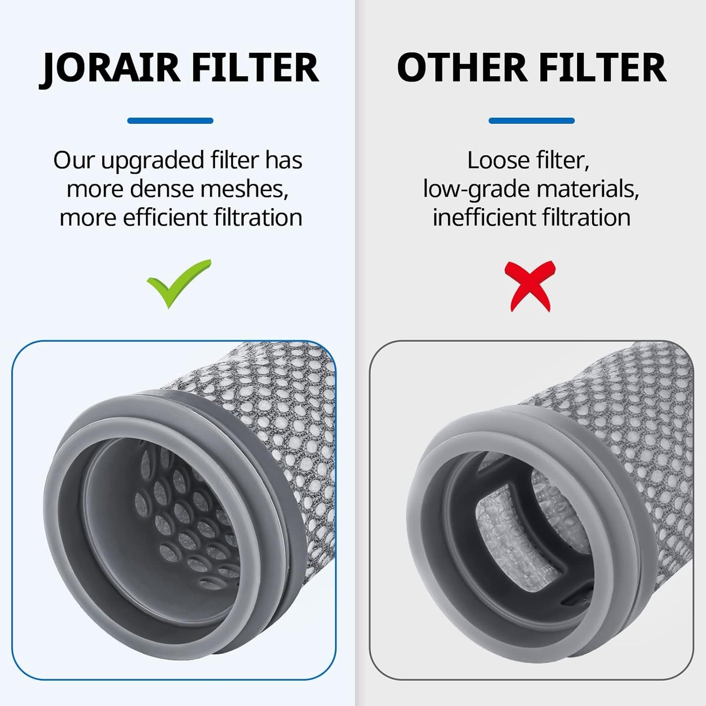 Replacement Filter kit Compatible with Tineco A10/A11 Hero, PURE ONE S11, A11 PET, A10/A11 Master, PWRHERO11 Snap Cordless Vacuum Cleaner, 3 Pack Pre Filters & 3 HEPA Filter