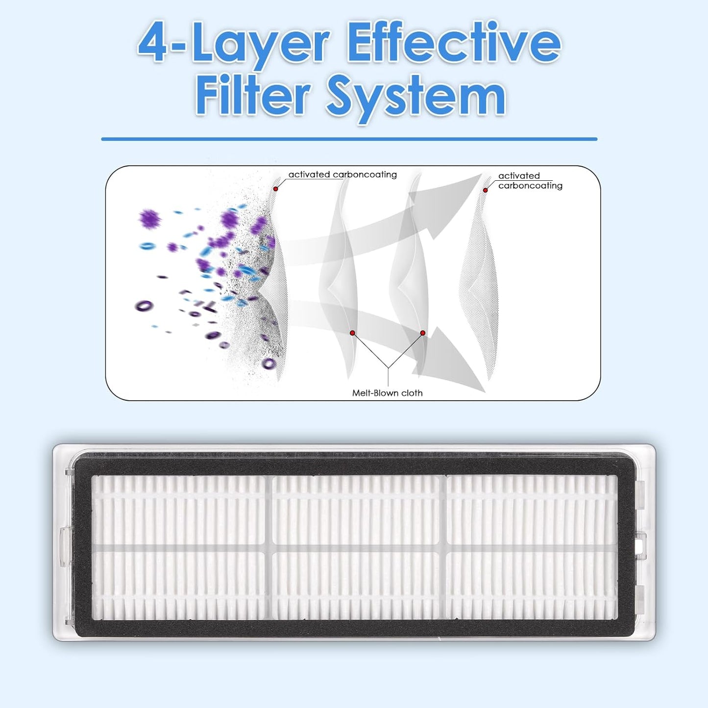 (5 Pieces) L10s Ultra HEPA Filter Compatible with Dreame L10s Ultra, L10s Pro, L10 Ultra, Z10 Pro, S10, S10 PRO, S10 PLUS, B101CN, W10, X10+, L10+ plus, Z10 pro, Robot Vacuum Cleaner Accessories