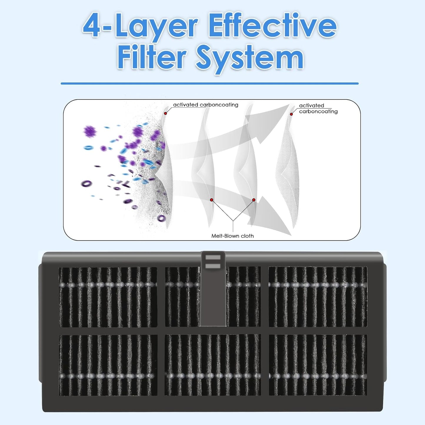 (8 Pack) L10S Ultra Gen 2 HEPA Filter for Dreame L10S Ultra Gen 2/ L10s Pro Ultra Heat/ L40 Ultra/ X40 Ultra/ X30 Ultra, Replacement Parts HEPA Filters